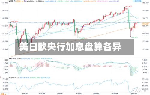 美日欧央行加息盘算各异-第2张图片