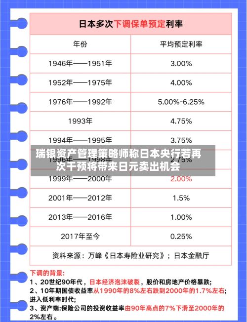 瑞银资产管理策略师称日本央行若再次干预将带来日元卖出机会