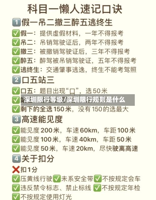 深圳限行等级/深圳限行规则是什么