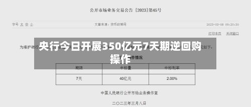 央行今日开展350亿元7天期逆回购操作
