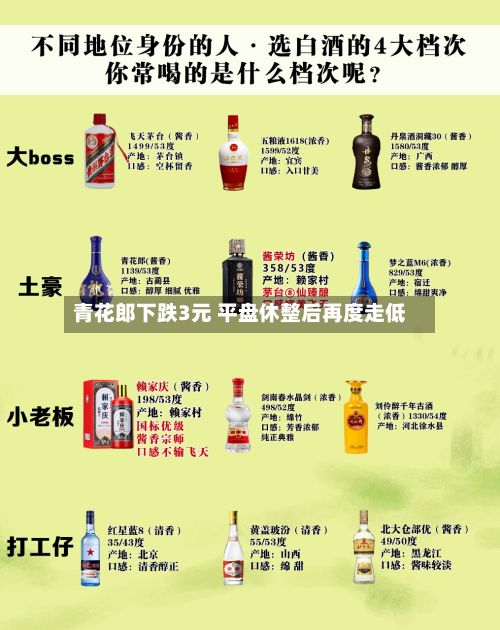 青花郎下跌3元 平盘休整后再度走低-第2张图片