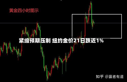 紧缩预期压制 纽约金价21日跌近1%-第2张图片