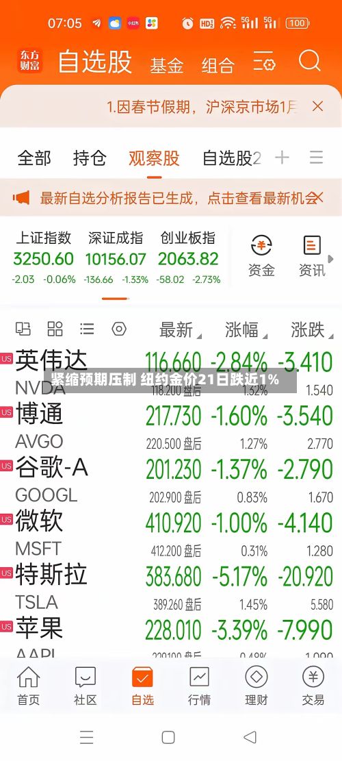 紧缩预期压制 纽约金价21日跌近1%-第3张图片
