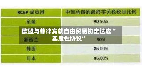 欧盟与菲律宾就自由贸易协定达成“实质性协议”