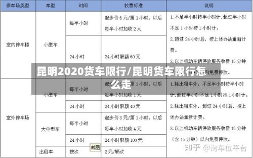 昆明2020货车限行/昆明货车限行怎么走