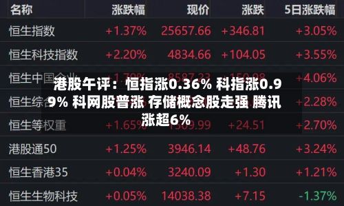 港股午评:恒指涨0.36% 科指涨0.99% 科网股普涨 存储概念股走强 腾讯涨超6%-第2张图片
