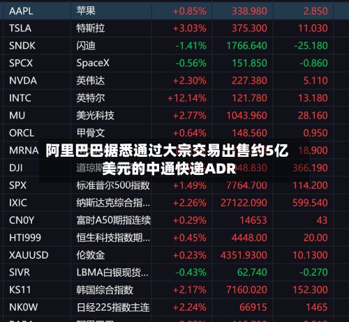 阿里巴巴据悉通过大宗交易出售约5亿美元的中通快递ADR