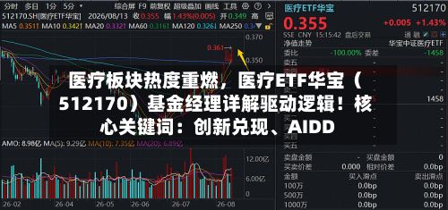 医疗板块热度重燃，医疗ETF华宝（512170）基金经理详解驱动逻辑！核心关键词：创新兑现、AIDD