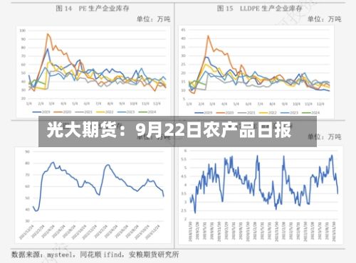 光大期货：9月22日农产品日报-第1张图片