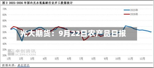 光大期货：9月22日农产品日报-第3张图片