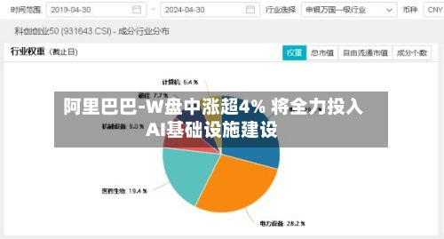 阿里巴巴-W盘中涨超4% 将全力投入AI基础设施建设-第2张图片