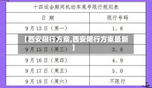 【西安限行方案,西安限行方案最新】-第3张图片
