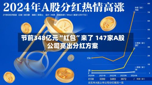 节前348亿元“红包”来了 147家A股公司亮出分红方案