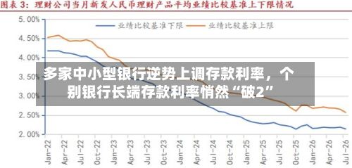 多家中小型银行逆势上调存款利率	，个别银行长端存款利率悄然“破2	”-第2张图片