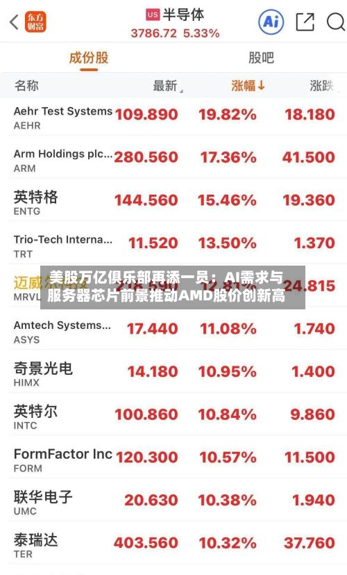 美股万亿俱乐部再添一员：AI需求与服务器芯片前景推动AMD股价创新高-第3张图片
