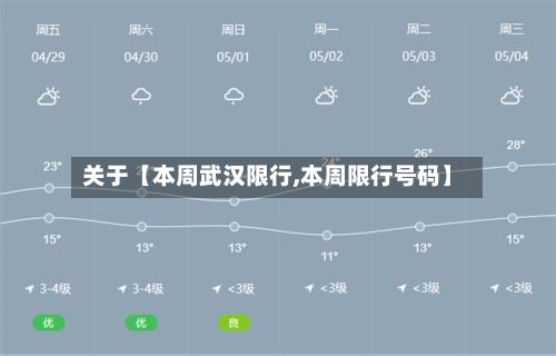 关于【本周武汉限行,本周限行号码】