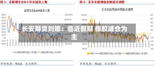 长安期货刘娜:临近假期 橡胶减仓为主-第2张图片