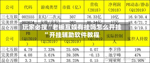 玩家必搜“老板互娱有挂吗怎么开挂	”开挂辅助软件教程-第2张图片