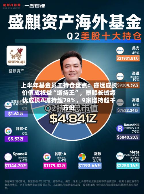 上半年基金员工持仓盘点：睿远成长价值成权益“增持王”，景顺长城绩优成长A减持超78%，9家增持超千万份-第3张图片