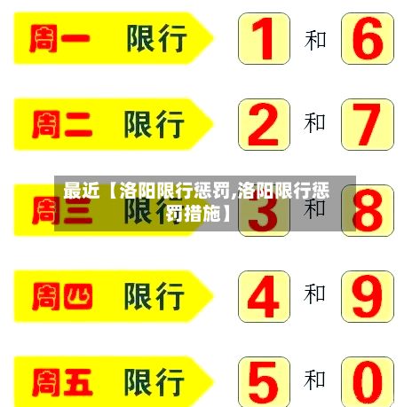 最近【洛阳限行惩罚,洛阳限行惩罚措施】-第2张图片