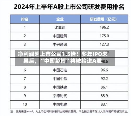 净利润超上市公司1.5倍！多年IPO未果后，“中国彭博”将被抬进A股-第2张图片