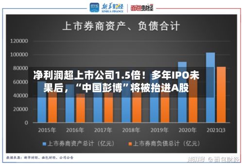 净利润超上市公司1.5倍！多年IPO未果后	，“中国彭博”将被抬进A股-第3张图片