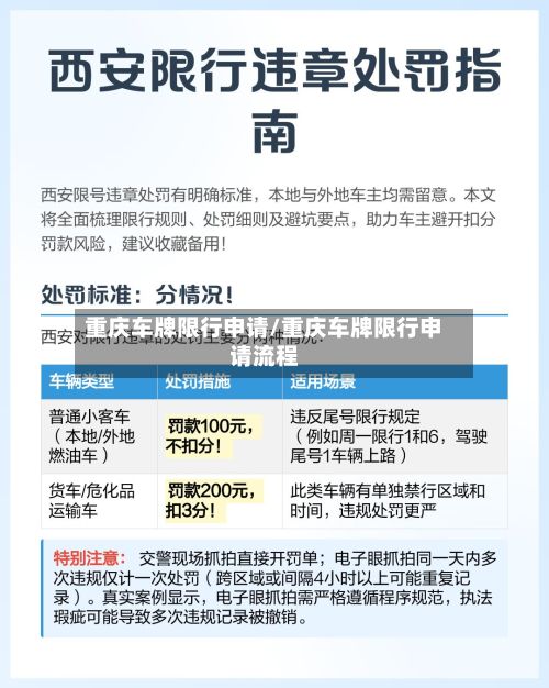 重庆车牌限行申请/重庆车牌限行申请流程