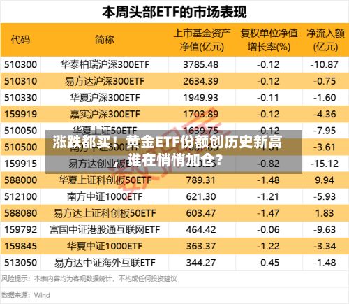 涨跌都买！黄金ETF份额创历史新高	，谁在悄悄加仓？-第2张图片
