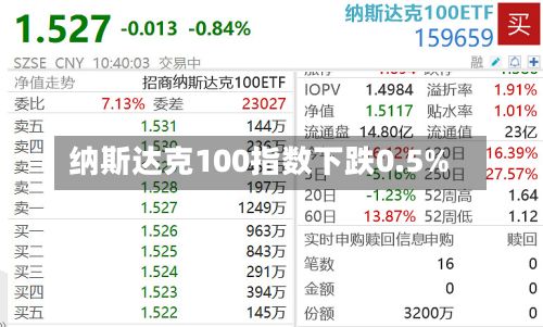 纳斯达克100指数下跌0.5%