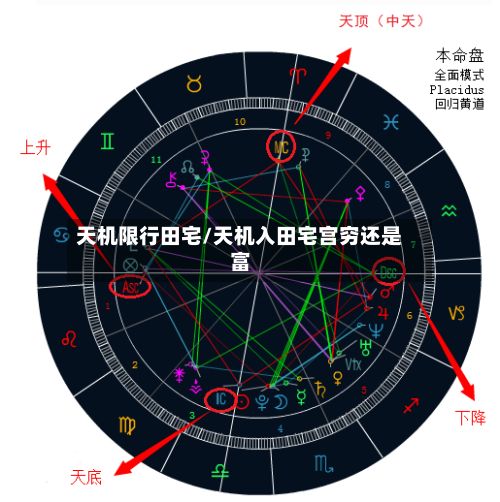 天机限行田宅/天机入田宅宫穷还是富-第2张图片