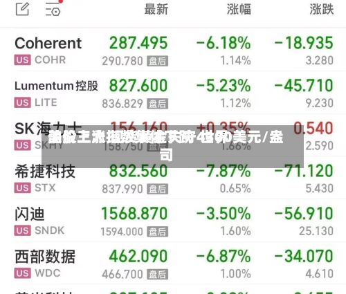 美股三大指数集体下跌  世界油价上涨 现货黄金失守4300美元/盎司-第2张图片