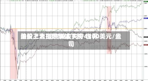 美股三大指数集体下跌  世界油价上涨 现货黄金失守4300美元/盎司-第1张图片