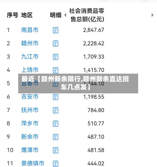 最近【赣州新余限行,赣州新余直达班车几点发】-第2张图片