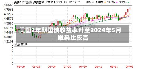 美国2年期国债收益率升至2024年5月以来比较高水平