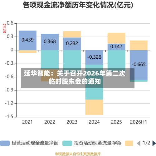 延华智能：关于召开2026年第二次临时股东会的通知
