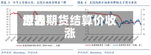 世界原油期货结算价收涨