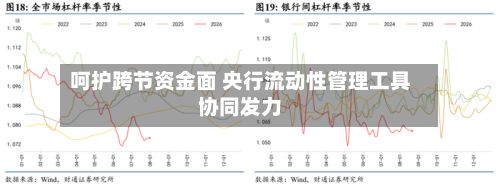 呵护跨节资金面 央行流动性管理工具协同发力