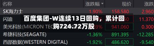 百度集团-W连续13日回购，累计回购724.72万股-第2张图片