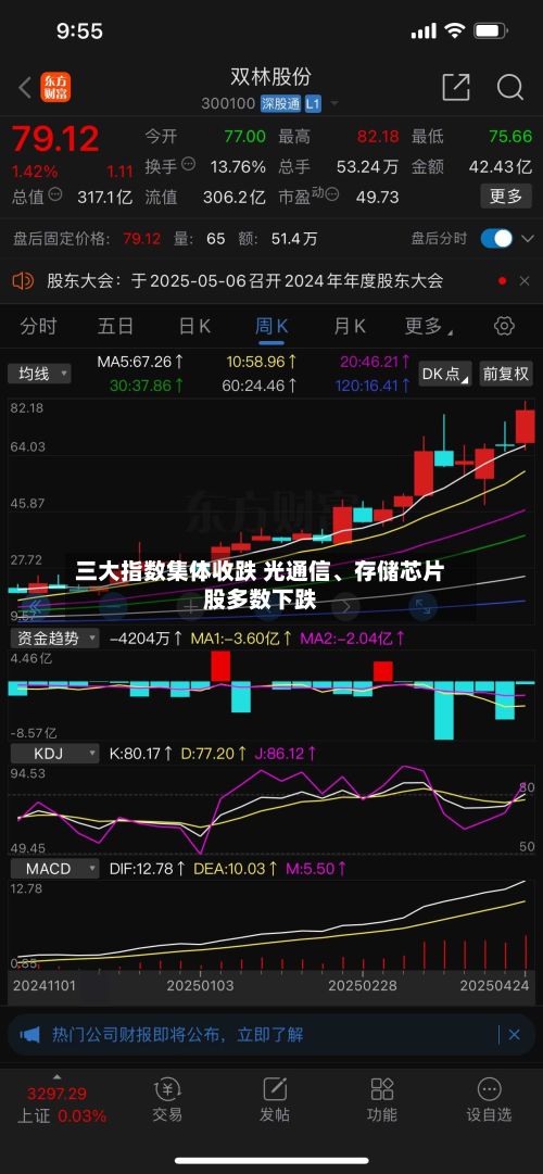 三大指数集体收跌 光通信、存储芯片股多数下跌