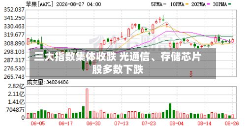 三大指数集体收跌 光通信	、存储芯片股多数下跌-第2张图片
