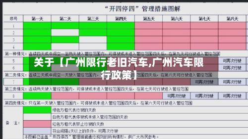 关于【广州限行老旧汽车,广州汽车限行政策】