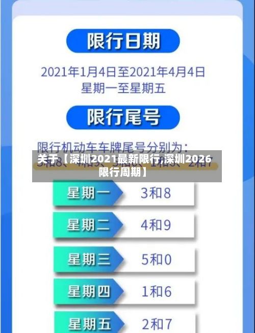 关于【深圳2021最新限行,深圳2026限行周期】