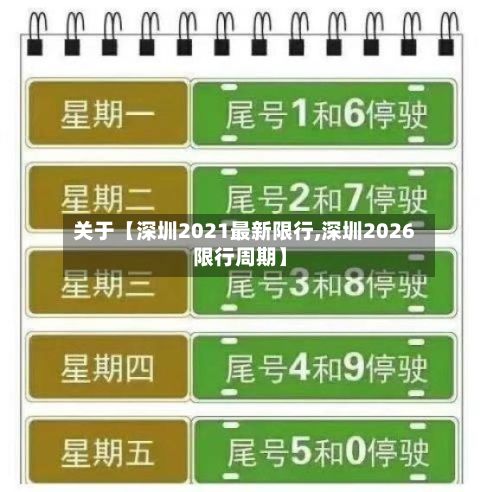 关于【深圳2021最新限行,深圳2026限行周期】-第2张图片