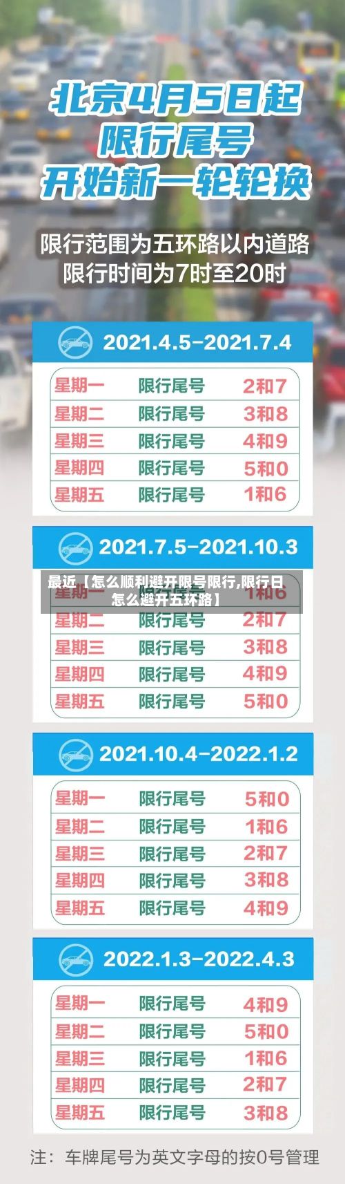 最近【怎么顺利避开限号限行,限行日怎么避开五环路】