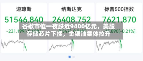 谷歌市值一夜跌近9400亿元，美股存储芯片下挫，金银油集体拉升