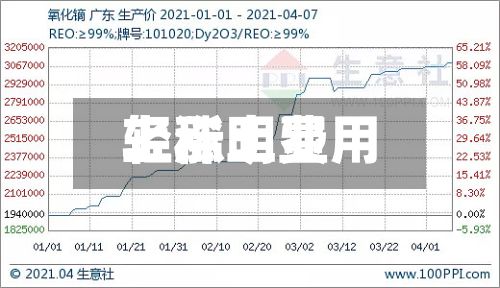 轻稀土费用上涨明显