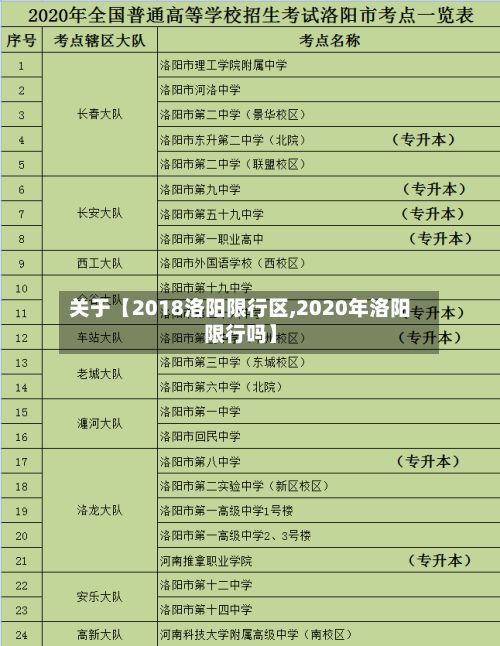 关于【2018洛阳限行区,2020年洛阳限行吗】-第2张图片