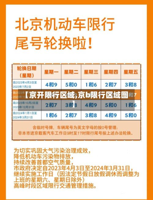 【京开限行区域,京b限行区域图】