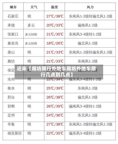 近来【廊坊限行外地车廊坊外地车限行几点到几点】-第2张图片