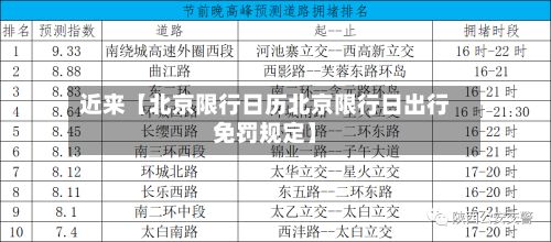 近来【北京限行日历北京限行日出行免罚规定】-第3张图片